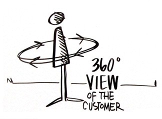360 Customer View